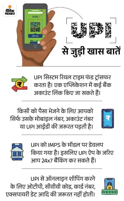 UPI का जुलाई में नया रिकॉर्ड: 2366 करोड़ ट्रांजैक्शन